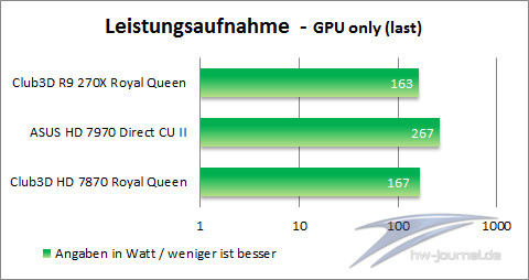 leistungsaufnahme-GPU