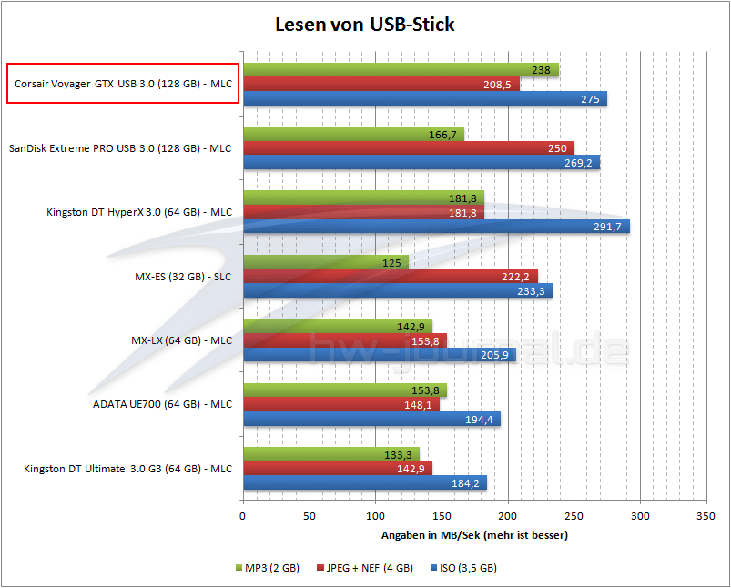 usb-roundup-lesen