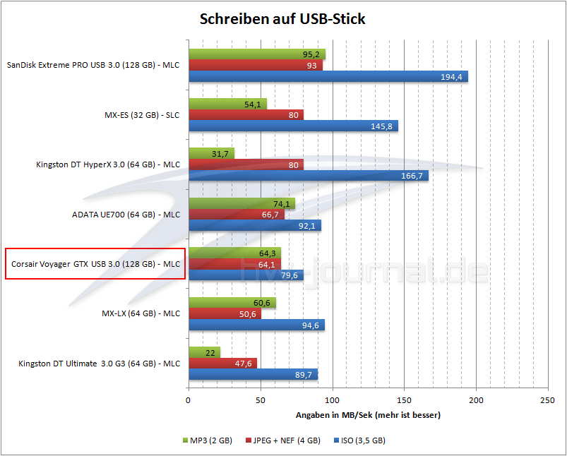 usb-roundup-schreiben