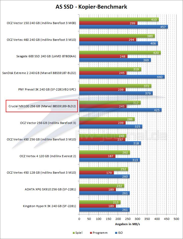 benchmark-as-ssd-kopieren