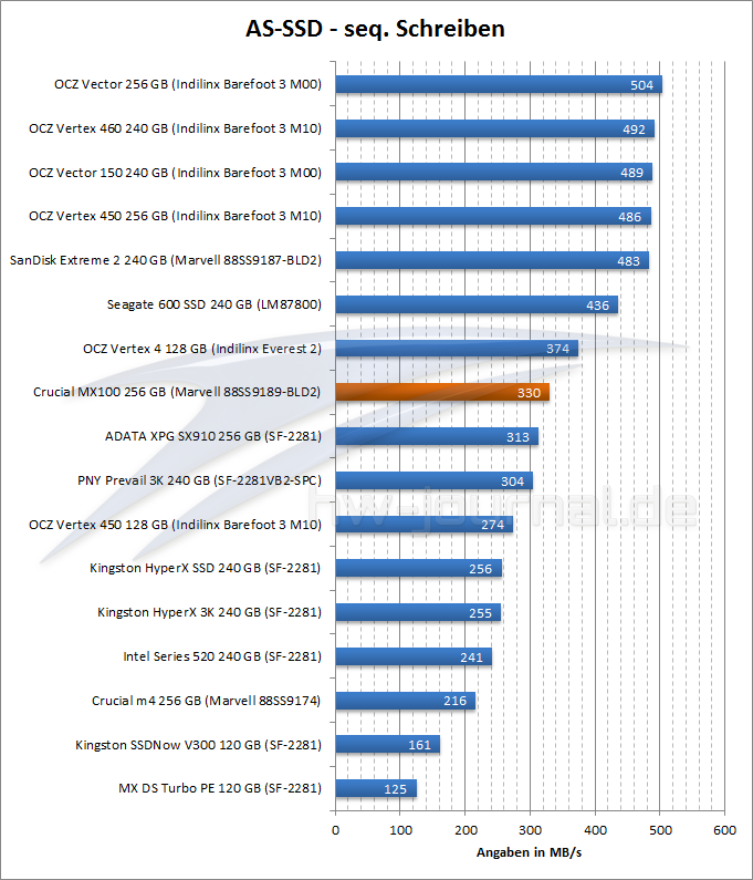 benchmark-as-ssd-schreiben