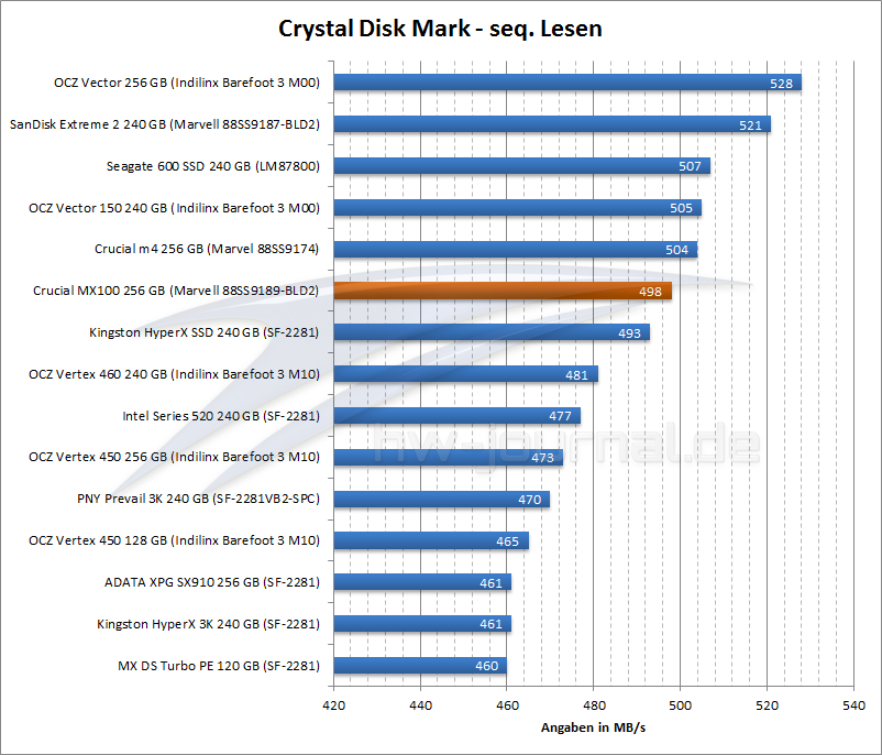 benchmark-crystal-disk-mark-lesen