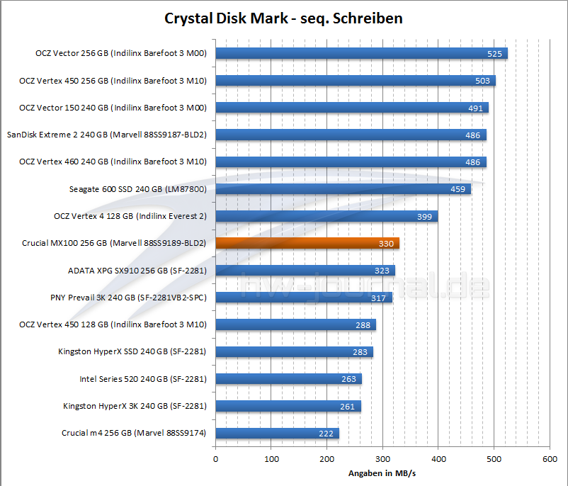 benchmark-crystal-disk-mark-schreiben