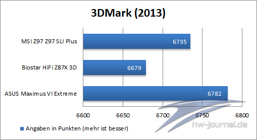 3D-Mark