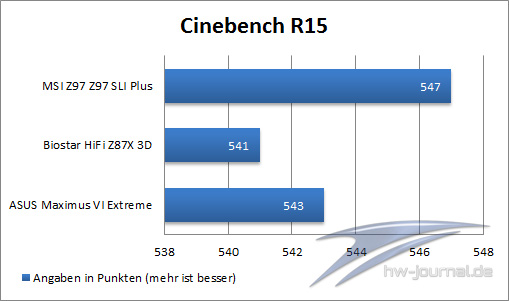 Cinebench-R15