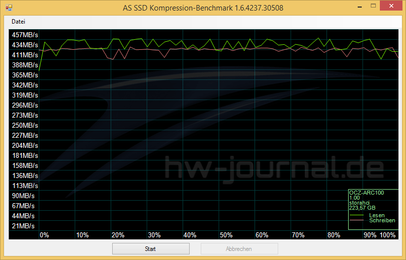 arc-100-benchmark-as-ssd-kompression