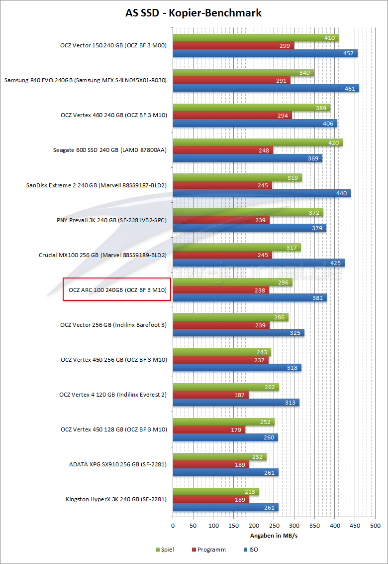arc-100-benchmark-as-ssd-kopieren