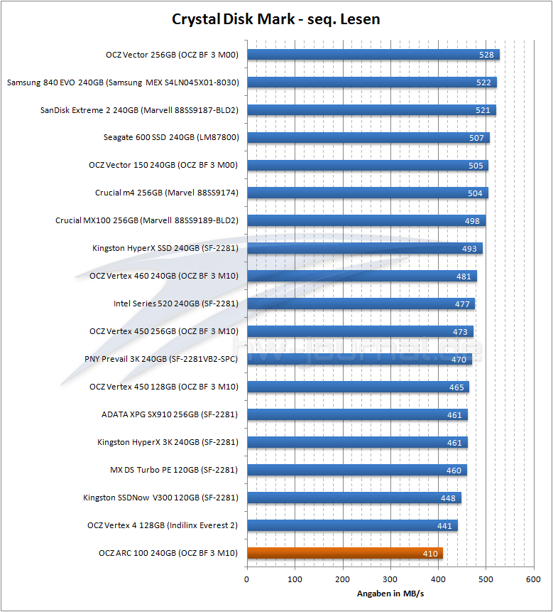 arc-100-benchmark-crystal-disk-mark-lesen