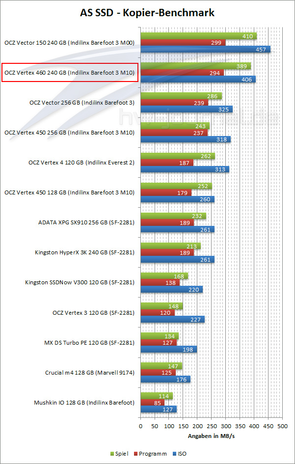 test-vertex-460-benchmark-as-ssd-kopieren