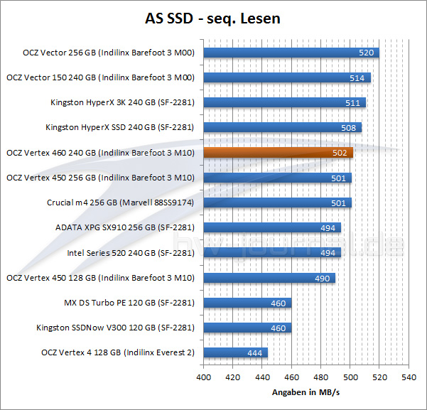 test-vertex-460-benchmark-as-ssd-lesen