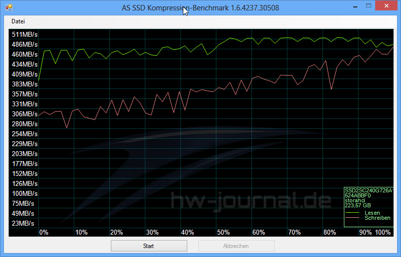 pny-prevail-3k-as-ssd-kompression-benchmark
