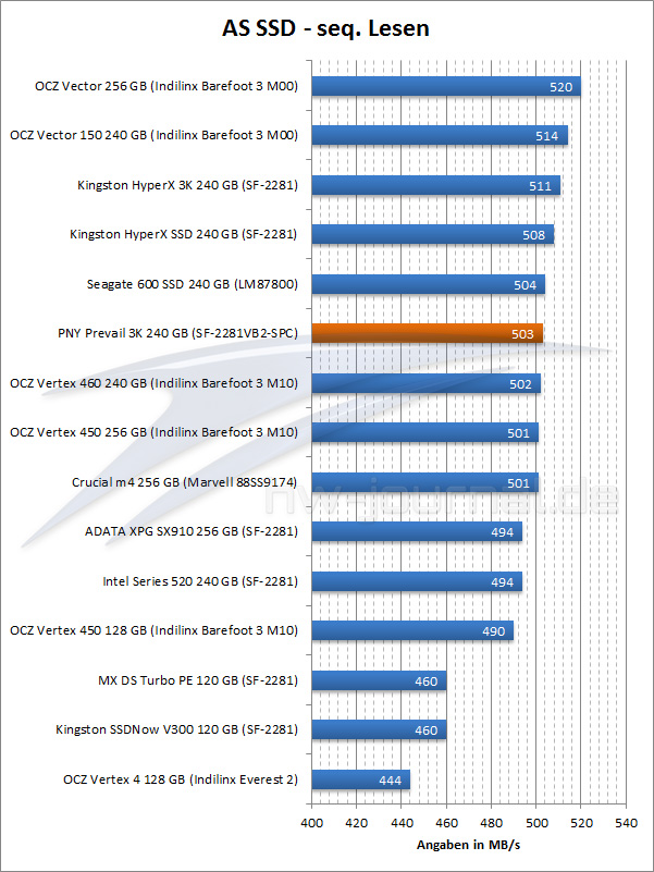 pny-prevail-3k-as-ssd-lesen-benchmark