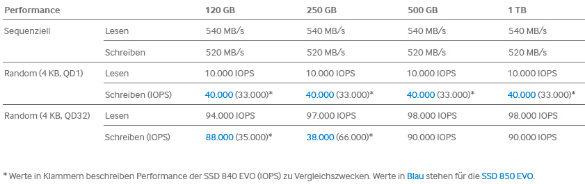 iops-werte-rw-overview