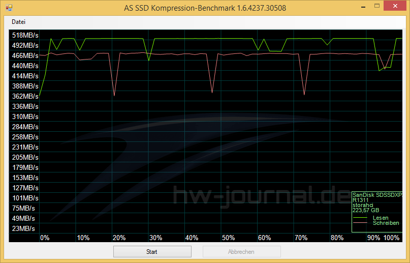 sandisk-extreme-2-benchmark-as-ssd-kompression