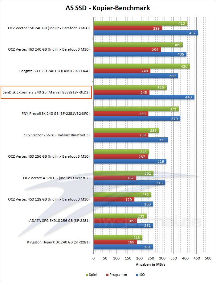 sandisk-extreme-2-benchmark-as-ssd-kopieren