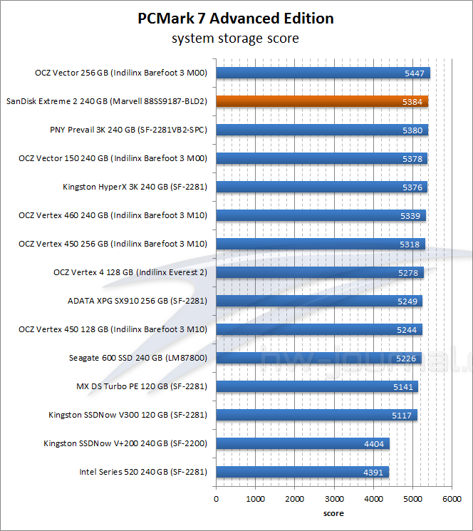 sandisk-extreme-2-benchmark-pcmark7