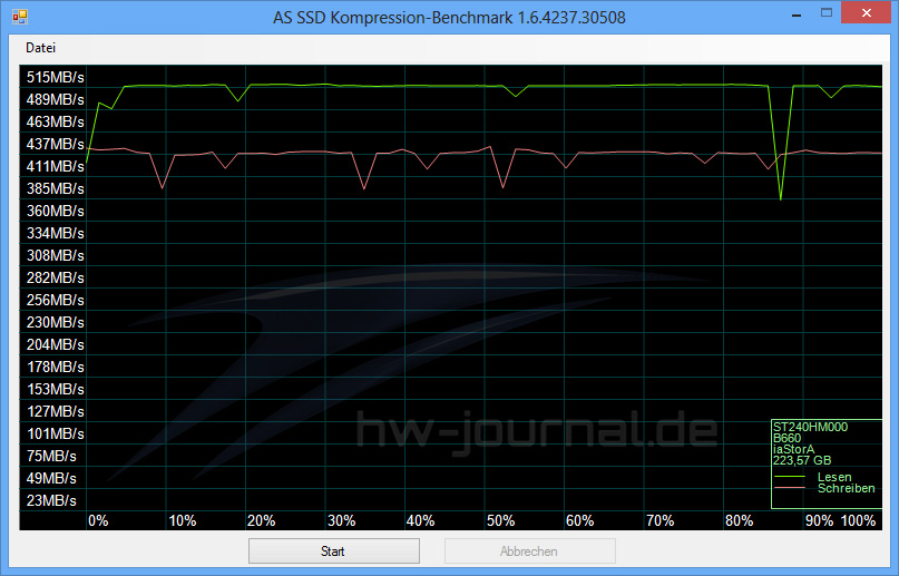 seagate ssd 600 benchmark as-ssd-kompression