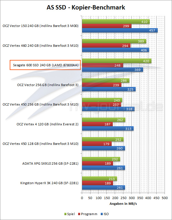 seagate ssd 600 benchmark as-ssd-kopieren