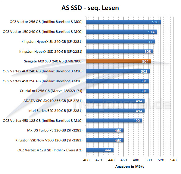 seagate ssd 600 benchmark as-ssd-seq-lesen