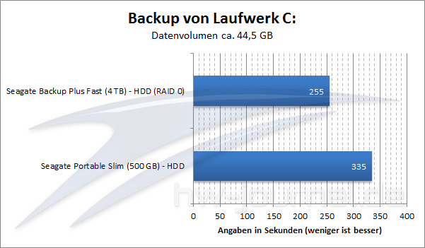 benchmark-backup-c