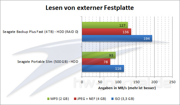 benchmark-lesen