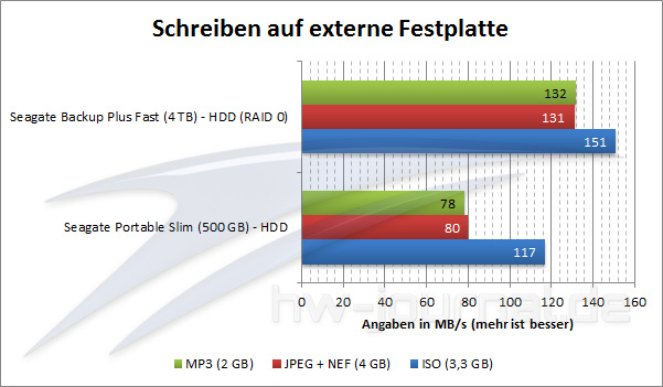 benchmark-schreiben