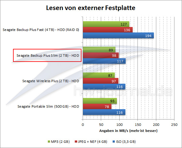 benchmark-lesen