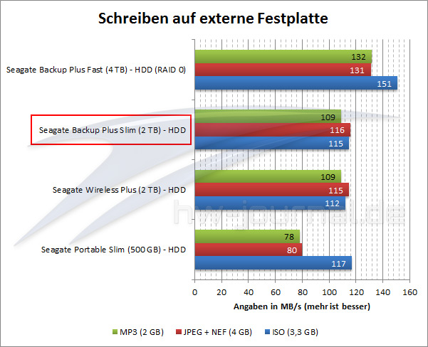 benchmark-schreiben