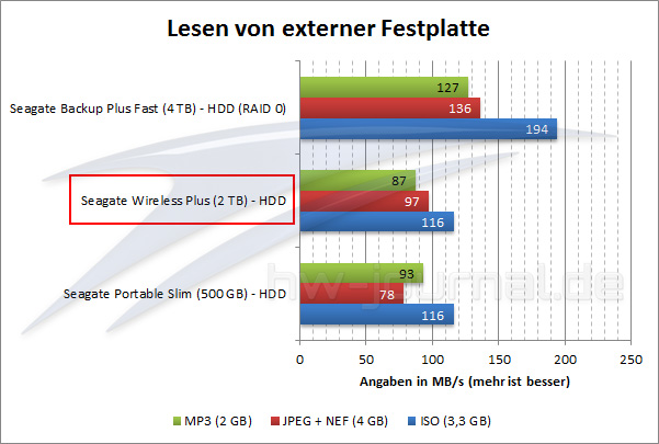 benchmark-lesen