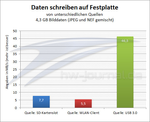 benchmark-schreiben-verschiedene-quellen-wd-my-passport-wireless