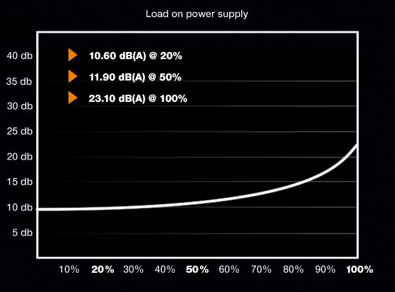 Straight-Power-10-700W-Luefter