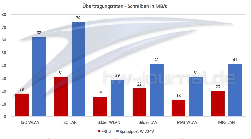 Fritz Schreiben