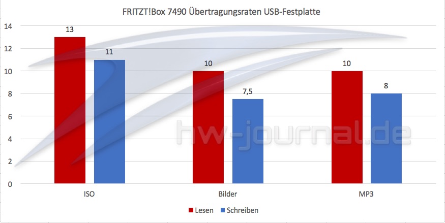 Fritz USB