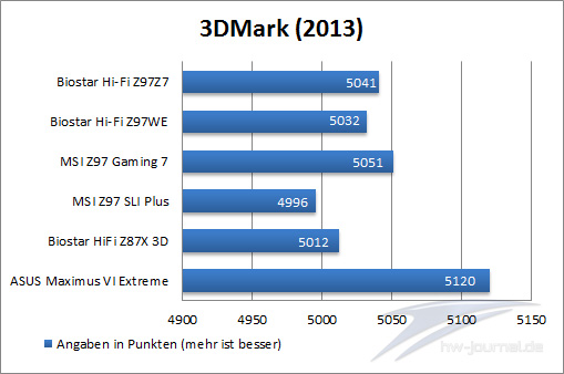 3DMark