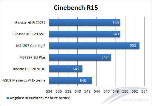 Cinebench R15