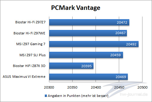 PCMark Vantage