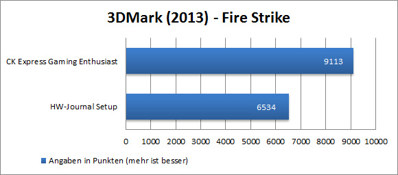 3DMark FireStrike