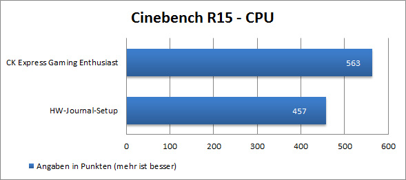 Cinebench R15 CPU