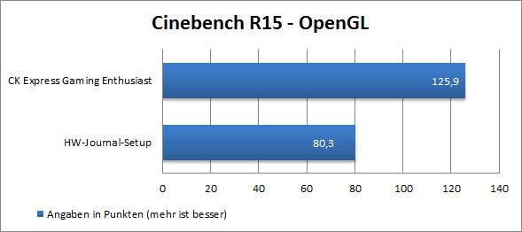 Cinebench R15 openGL