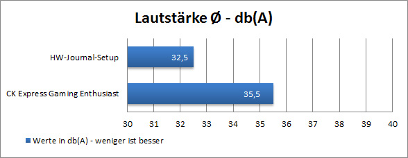 Lautstaerke