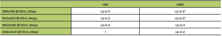 HBR