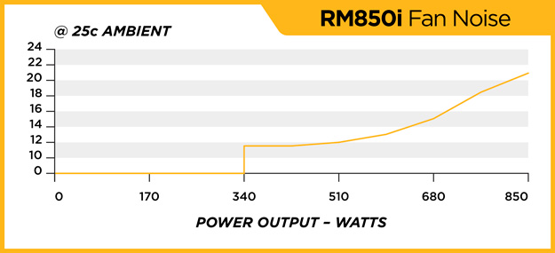 Corsair RM850i Fan1