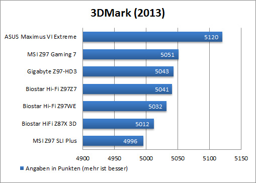 3DMark 2013