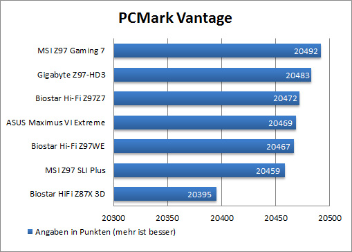 PCMark Vantage
