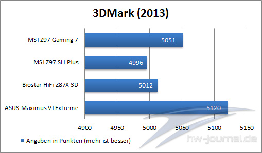 3D Mark 2013