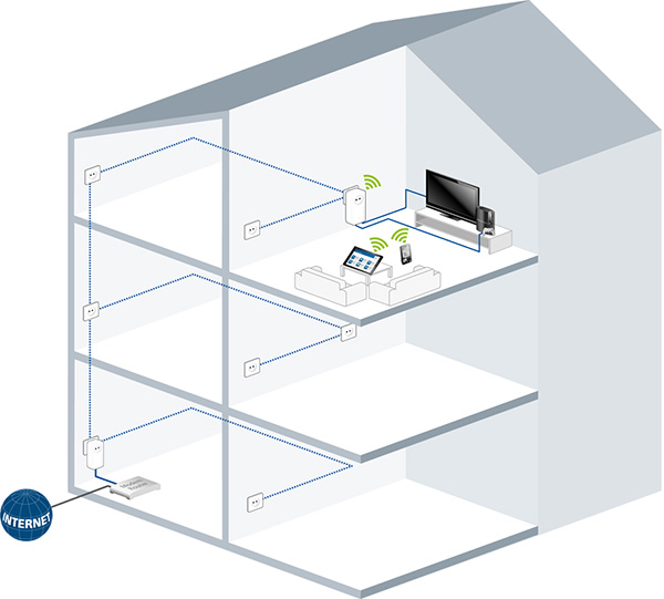 dLAN-1200-WiFi-ac-scenario house-xl-3357