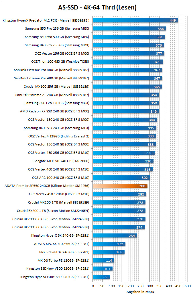 AS SSD seq Lesen 4K 64