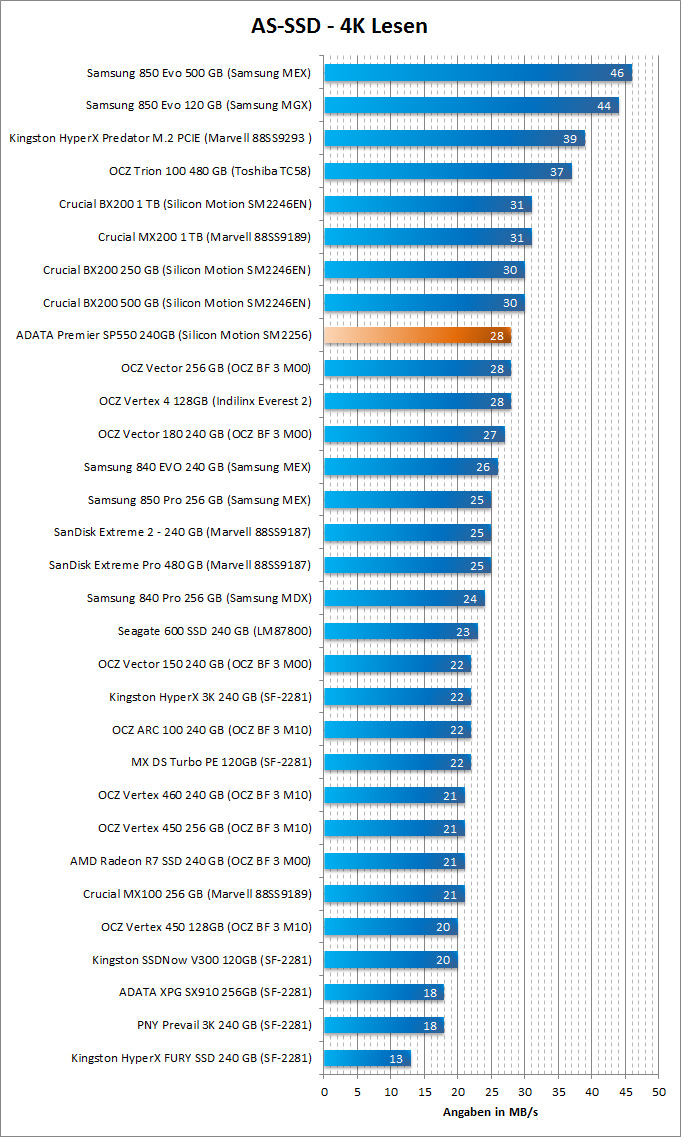 AS SSD seq Lesen 4K