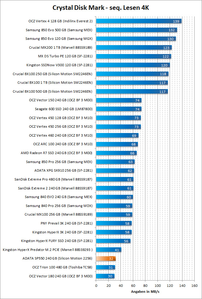 Crystal Disk seq Lesen 4K
