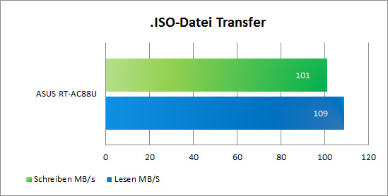 Benchmarks ISO